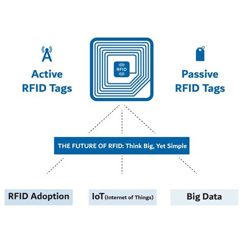 passive rfid tag applications|rfid tags passive vs active.